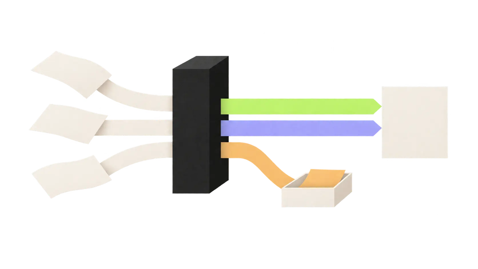 Three document inputs passing through a controlled system into deterministic, AI-assisted and human-review paths
